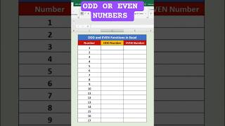 How to Count ODD or EVEN Numbers in Excel.