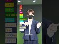 【ピンク / アカシック】TikTok 振付 ダンス解説 TAKAHARU 絵文字ダンス #shorts