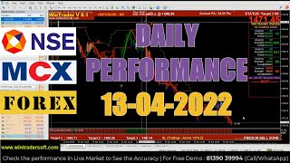 Daily Performance 13-04-22 Win Trader Technical Analysis Software with Accurate Signals screenshot 5