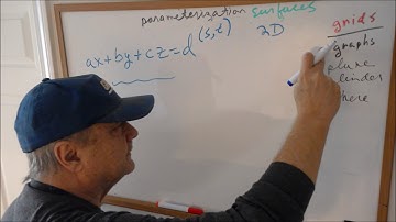 Parameterized Surfaces