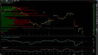 Early-session Technical Analysis 4-3-24
