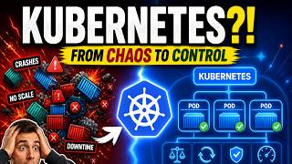 Kubernetes Made Simple | Even Beginners Will Understand | The ONLY Guide You’ll Ever Need