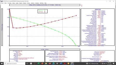 Natural Flowing Well With PROSPER