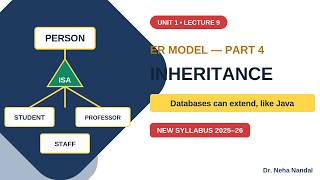 Generalization & Specialization in DBMS 🔥 ISA, Aggregation Explained | ER Model Part 4