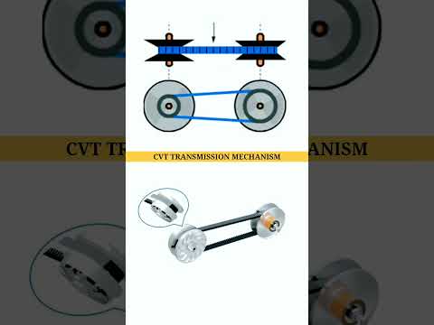 CVT Mechanism: Continuously