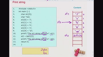 Computer Programming for EE | 8.1 Pointer to String
