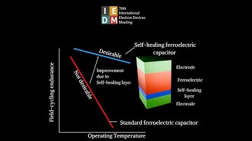 [Afroze - IEDM24] Self-Healing Ferroelectrics for 3D-Stacked HBM and AI Hardware