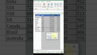 Where to use fixed column width | excel tutorial | #Shorts