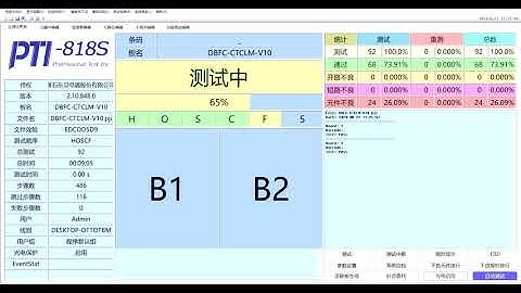 PTI-818S System Pass