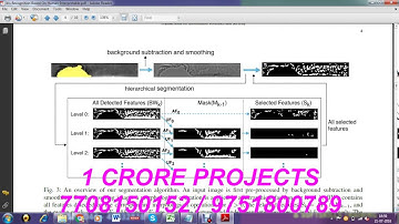2016 IEEE Matlab Projects | 2016-2017 IEEE Matlab Projects - 1 Crore Projects