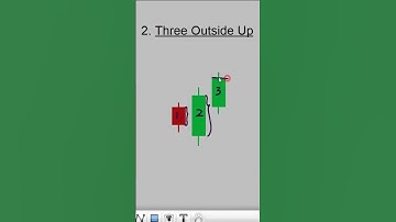 Three Outside Up | Candlestick Pattern | Forex Binary Trading Strategy #short #olymptrade #iqoption