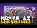 美股與台積電的波動關聯