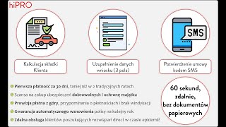 Rafał Nowak hiPRO | Zalety płatności miesięcznej w ubezpieczeniach