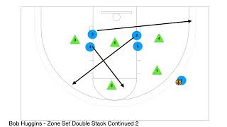 Bob Huggins   Zone Set Double Stack Continued 2 Net Worth