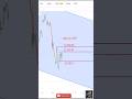 05.06.2026 Nifty Gap Up | Gold silver | oil Price Update || #stockmarket #shorts