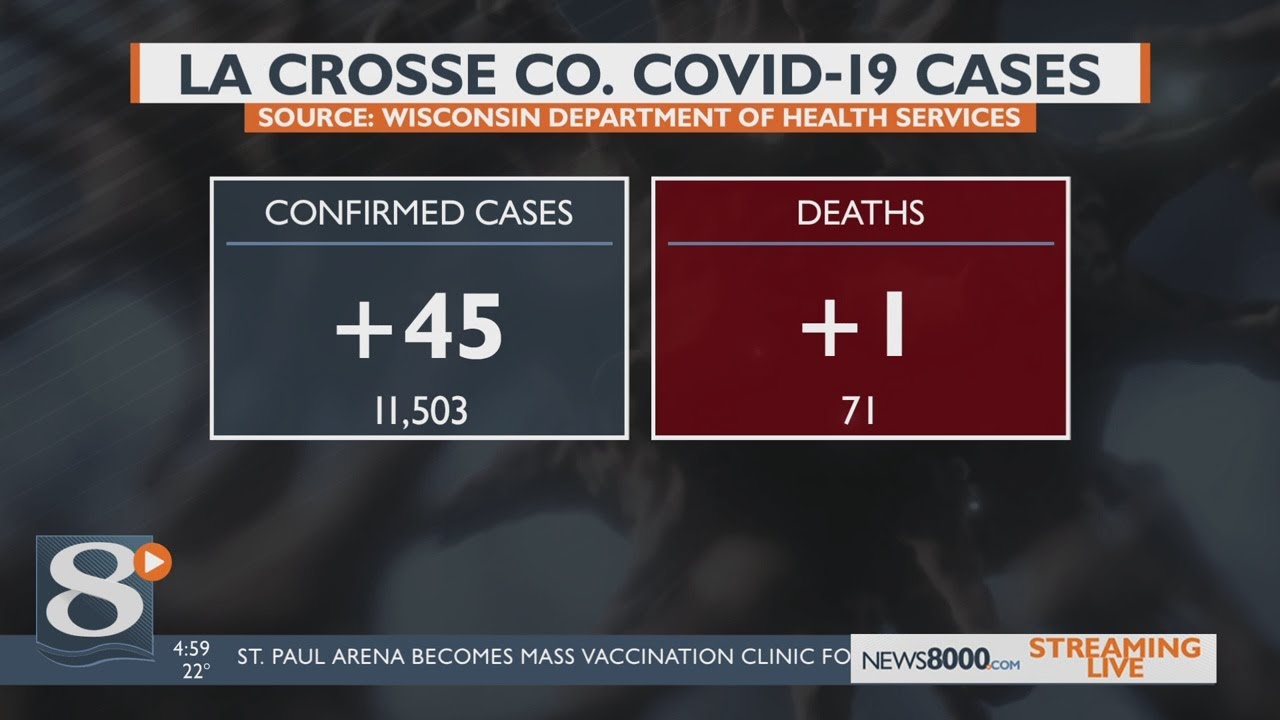 La Crosse County records 71st COVID19 death YouTube