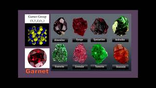 Silicate Minerals PART 1