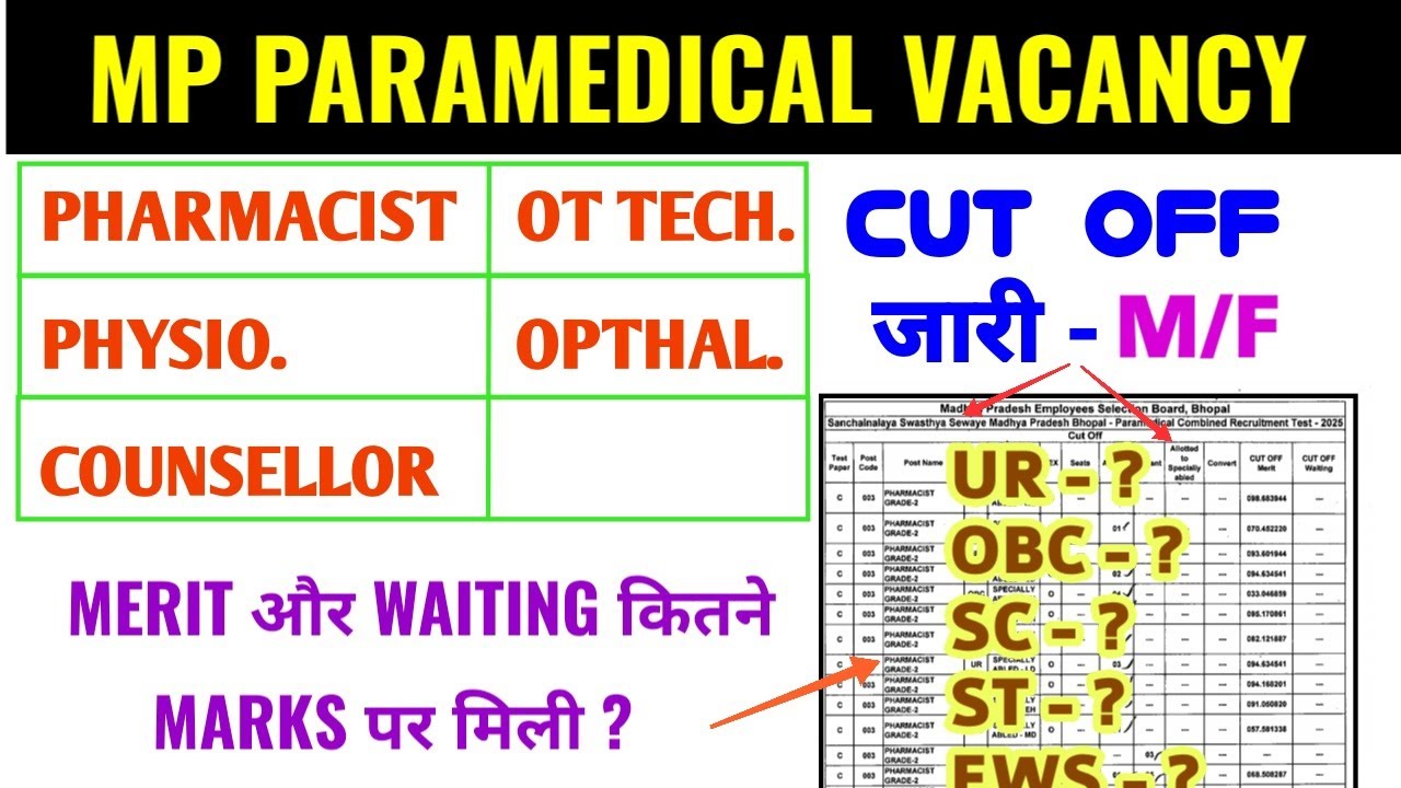 МП-МЕДИЦИНСКИЙ СПЕЦИАЛИСТ | ОФИЦИАЛЬНЫЙ ОГРАНИЧЕННЫЙ ВЫХОД | ФАРМАЦЕВТ | ТЕХНИК ОТДЕЛЕНИЯ | ФИЗИО...