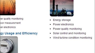 Webcast Wednesday#43 | Power Measurements in LabVIEW