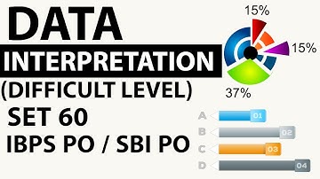 Data Interpretation Advanced Level Set 60 based on Profit & Loss - SBI PO/IBPS PO/CLERK