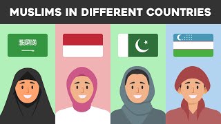 Muslims in Different Countries