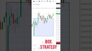 Banknifty Box Strategy Simple Tradinng Setup today. #shorts #trading
