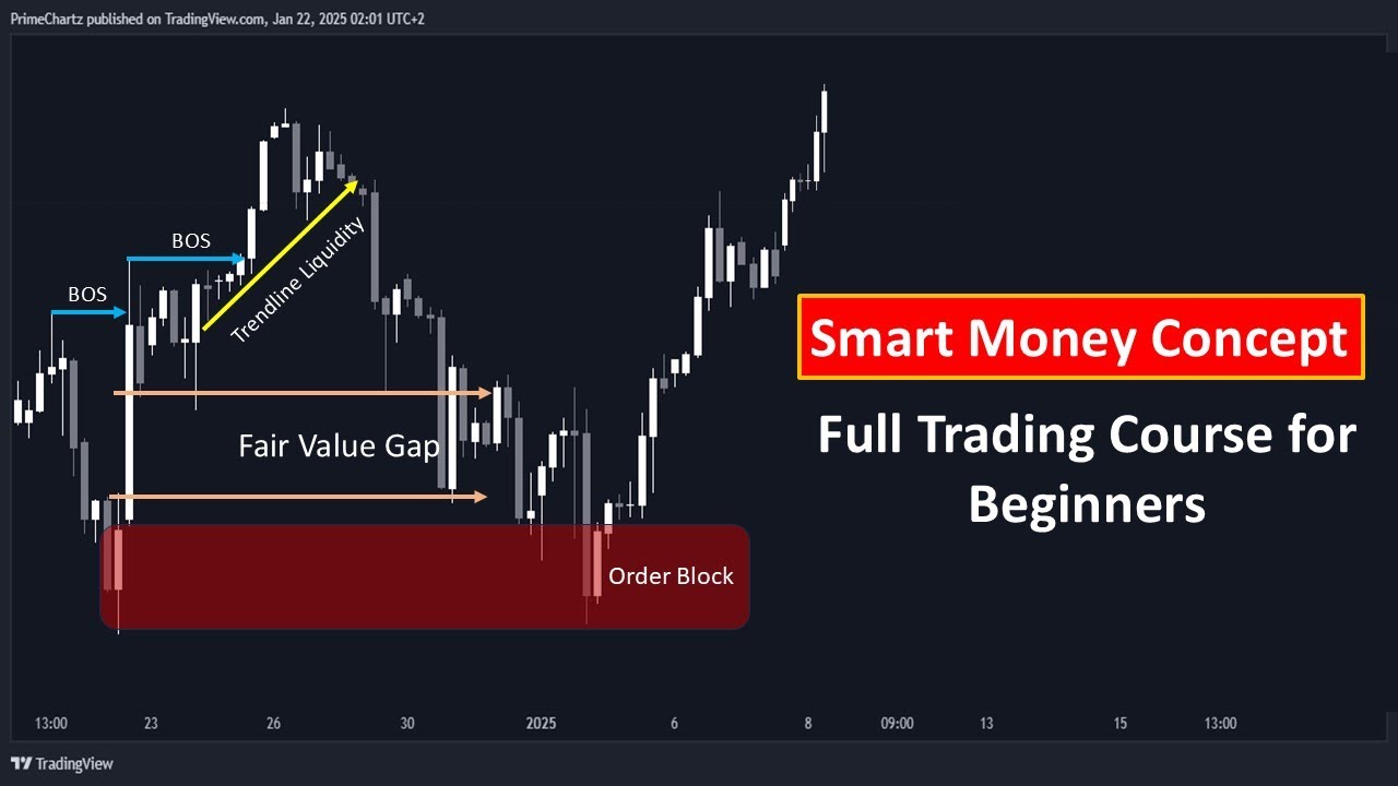 Smart Money Concept Full Trading Course For Beginners - YouTube
