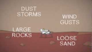 Mars in a Minute: How Hard Is It to Land Curiosity on Mars?