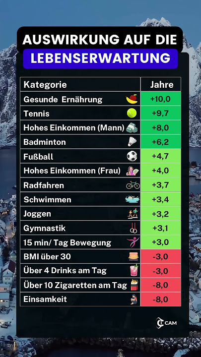 Das schlimmste was einem Menschen passieren kann, ist Einsamkeit