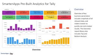 SmartenApps for Tally is cloud-based and accesses Tally ERP data for reporting and analytics screenshot 2