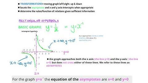 YR 11 METHODS GALLERY OF GRAPHS: HYPERBOLA