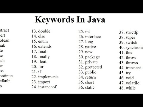 keywords 🗝️ in Java programming