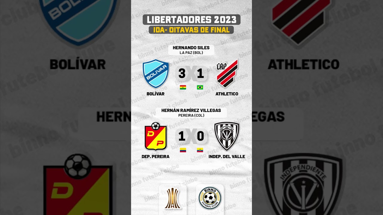 Resultados Da Libertadores Ontem [7 Jogos]