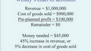 Path2Profit Part 3 - Profit Planning Tools