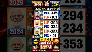 😱 2029 Lok Sabha Opinion Poll LIVE! BJP 🆚 INC | Kaun Banayega Sarkar? 🤯 | Shocking Seat Prediction!
