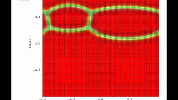 AMReX Test: Lower boundary energy
