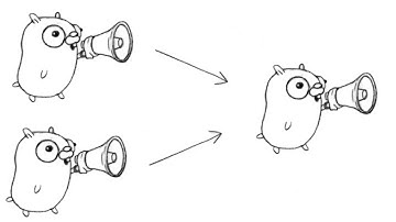 GoLang Magic: Mastering Selection Sort with Goroutines, Channels, and Select!