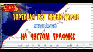 Торговля без индикаторов на чистом графике интродей