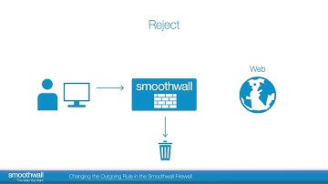 Changing the Outgoing Rule in the Smoothwall Firewall | Firewall | Smoothwall