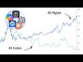 Predicting The AI Bubble... With AI
