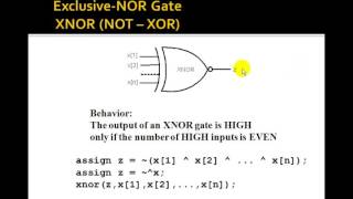 Famous Lesson 3   Multiple Input Gates in Verilog and VHDL Net Worth