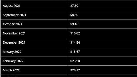 Bitcoin Diamond (BCD) Price Prediction 2021, 2022  -- Bitcoin Diamond Price Prediction