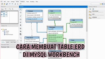 Cara Membuat Database Pada Mysql Workbench (Basisdata) Simpel