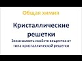 Типы кристаллических решеток