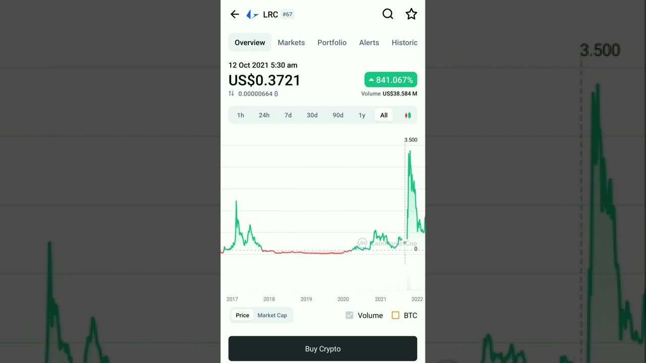 Lrc loopring coin market cap | 24 hr uptrend | crypto digital currency 