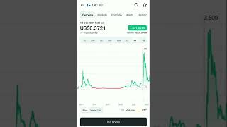 Lrc Loopring Coin Market Cap 24 Hr Uptrend Crypto Digital Currency