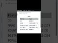 Hackerrank SQL solution no 4