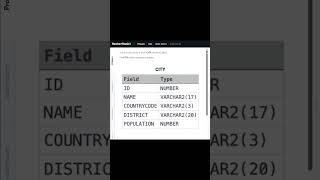 Hackerrank SQL solution no 4