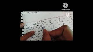 solution of lpp by simplex table method// B.Sc.//Maths Wale sir