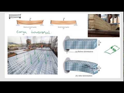 Carga TRANSVERSAL DEFINICIÓN 🎖